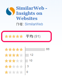 SimilarWebアドオンの評価
